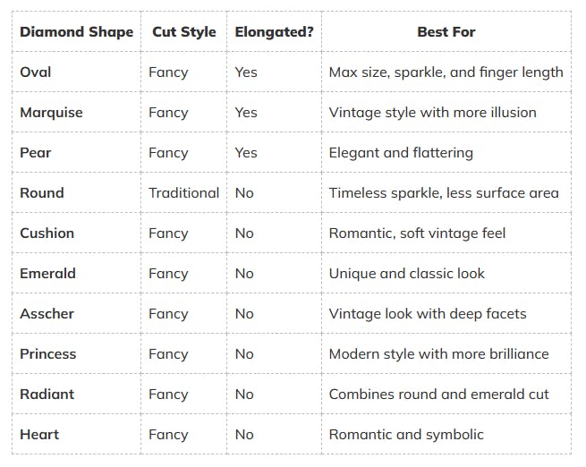 Diamond Shape Price Chart: Lab-Grown vs. Natural Diamonds