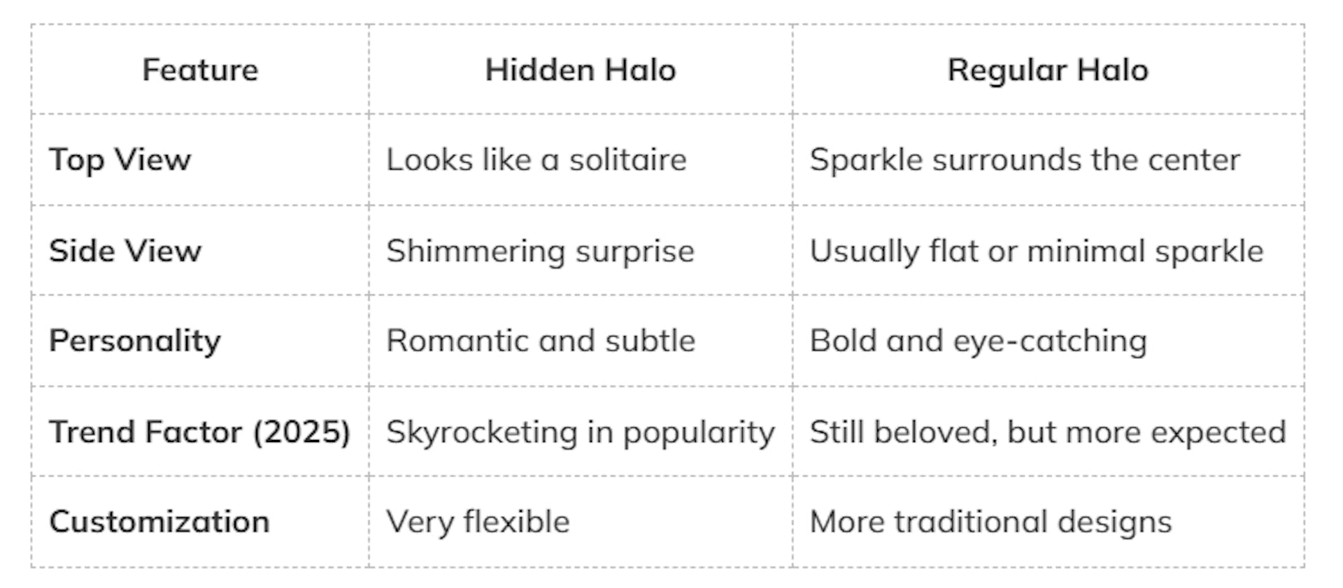 Hidden Halo vs. Traditional Halo: What’s the Difference?