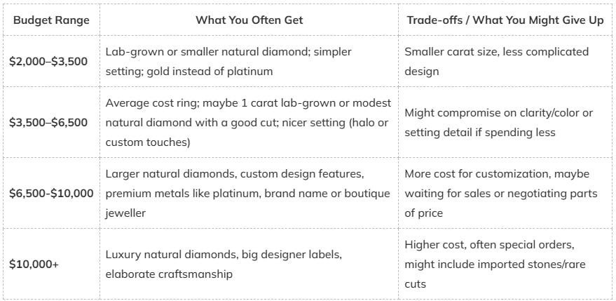 Different Budget Tiers: What to Expect at Each Price Level