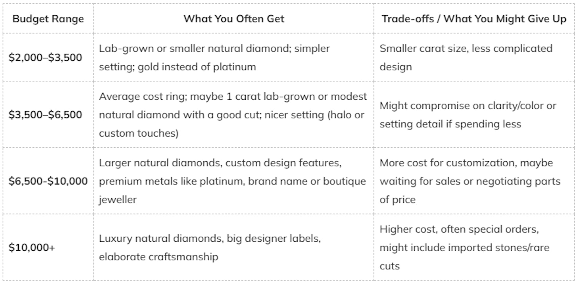 Different Budget Tiers: What to Expect at Each Price Level