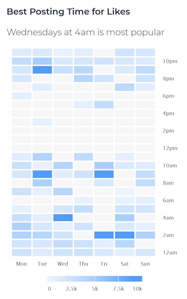 Make sure to post when people are online by finding the best posting time for your account