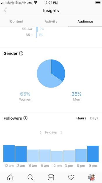 Instagram followers graph shows you when your followers are most active