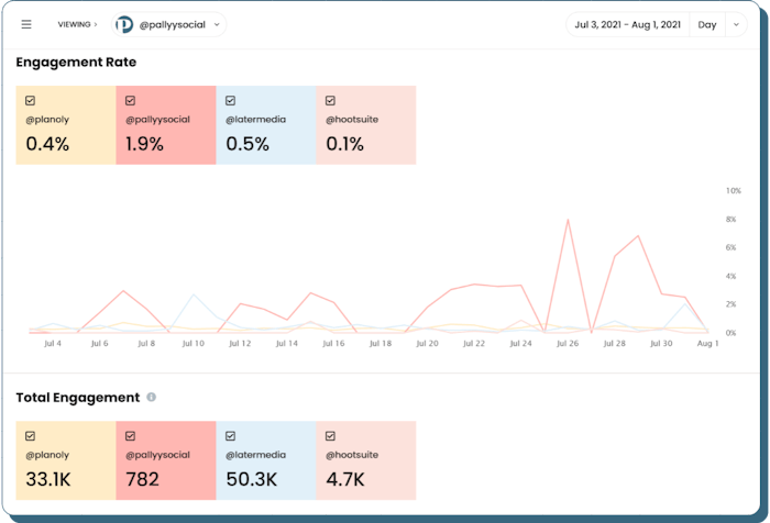 The tools you need to grow your Instagram