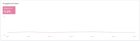 Preview for article What is the Average Engagement Rate on Instagram