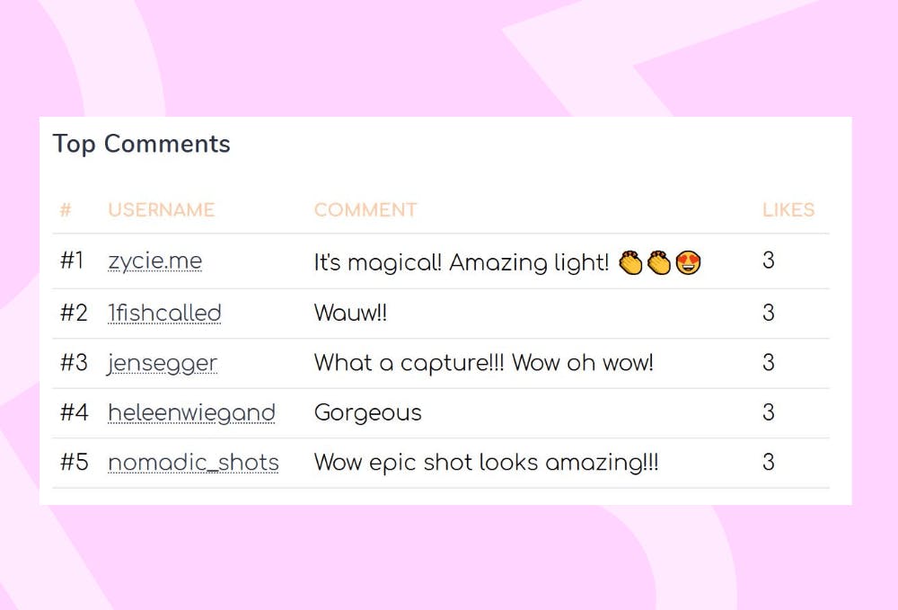 Top Instagram comments