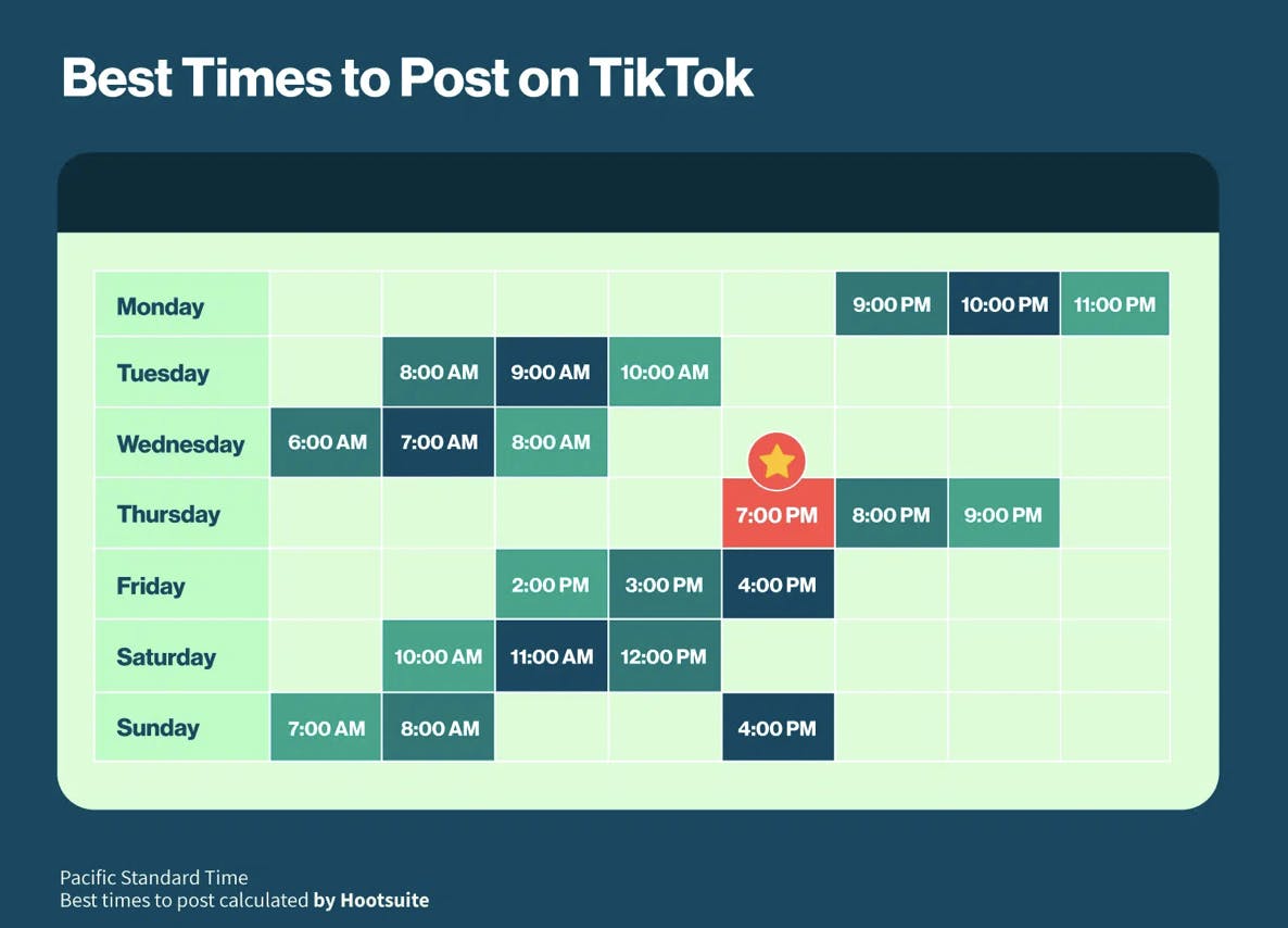 Best time to post on Tiktok in 2023 graph