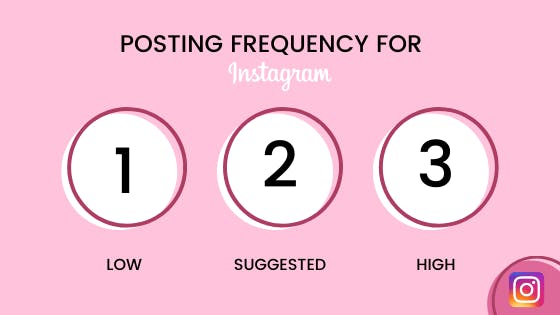 Find the best time to post to get the most organic engagement