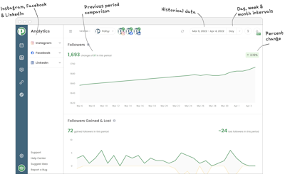 Track Your Social Media Analytics Easier Than Ever.