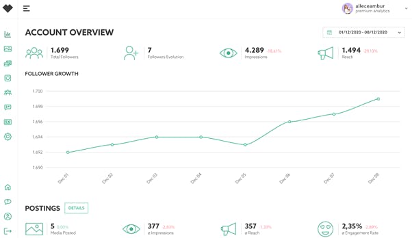 Squarelovin Instagram Analytics Tool