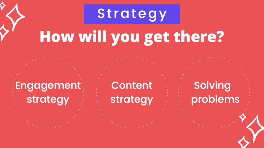 Determine your content strategy goals