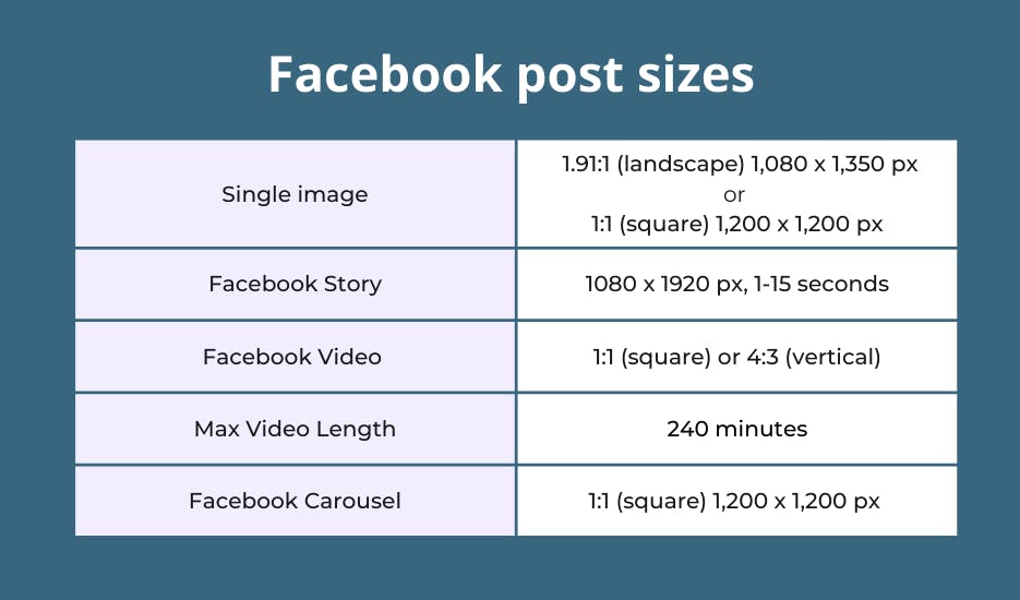 Facebook post sizes table