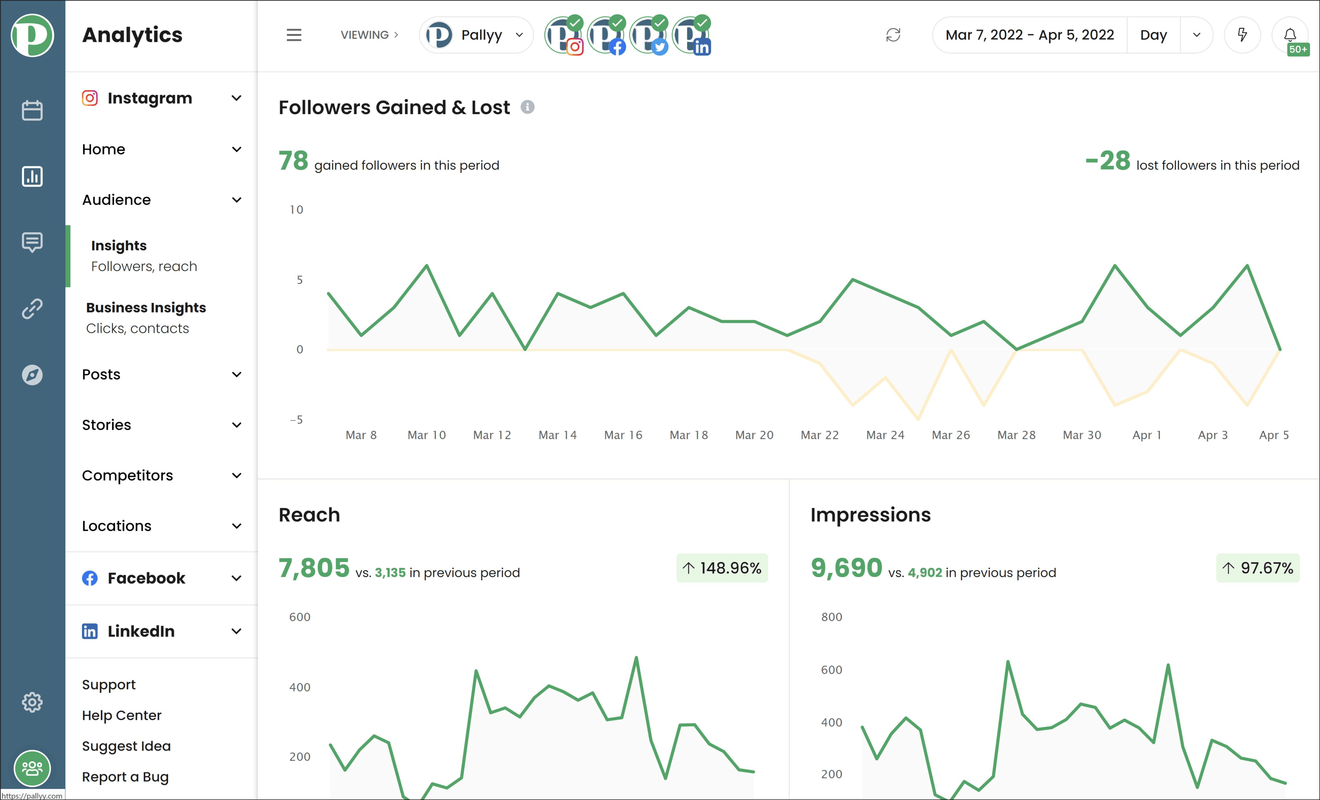 Get insights into your Instagram profiles audience