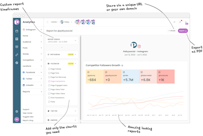 Create beautiful custom analytics reports.