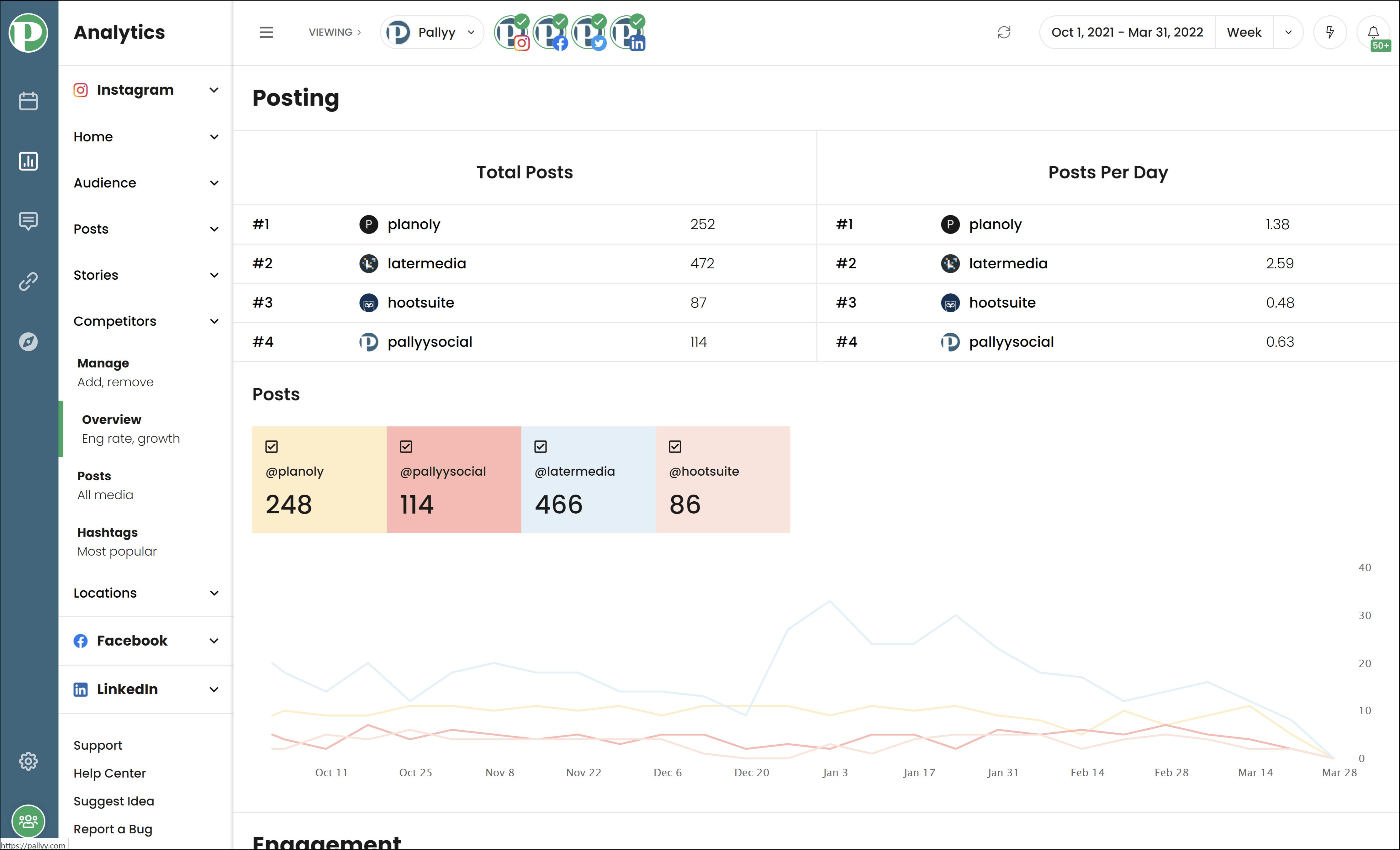 Instagram Marketing Toolkit - Competitors Analytics