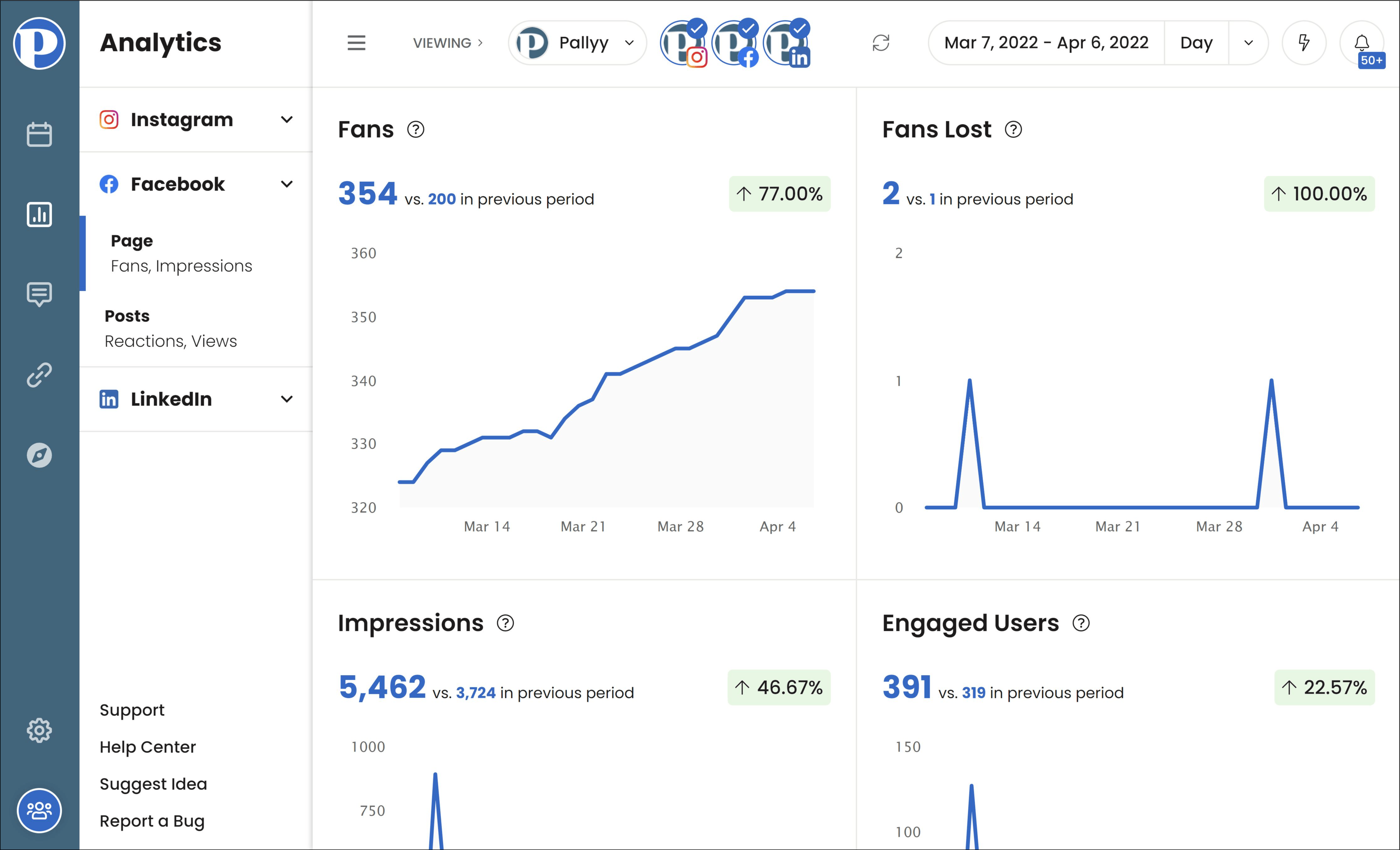 Track your fans and followers to see how your page is growing.