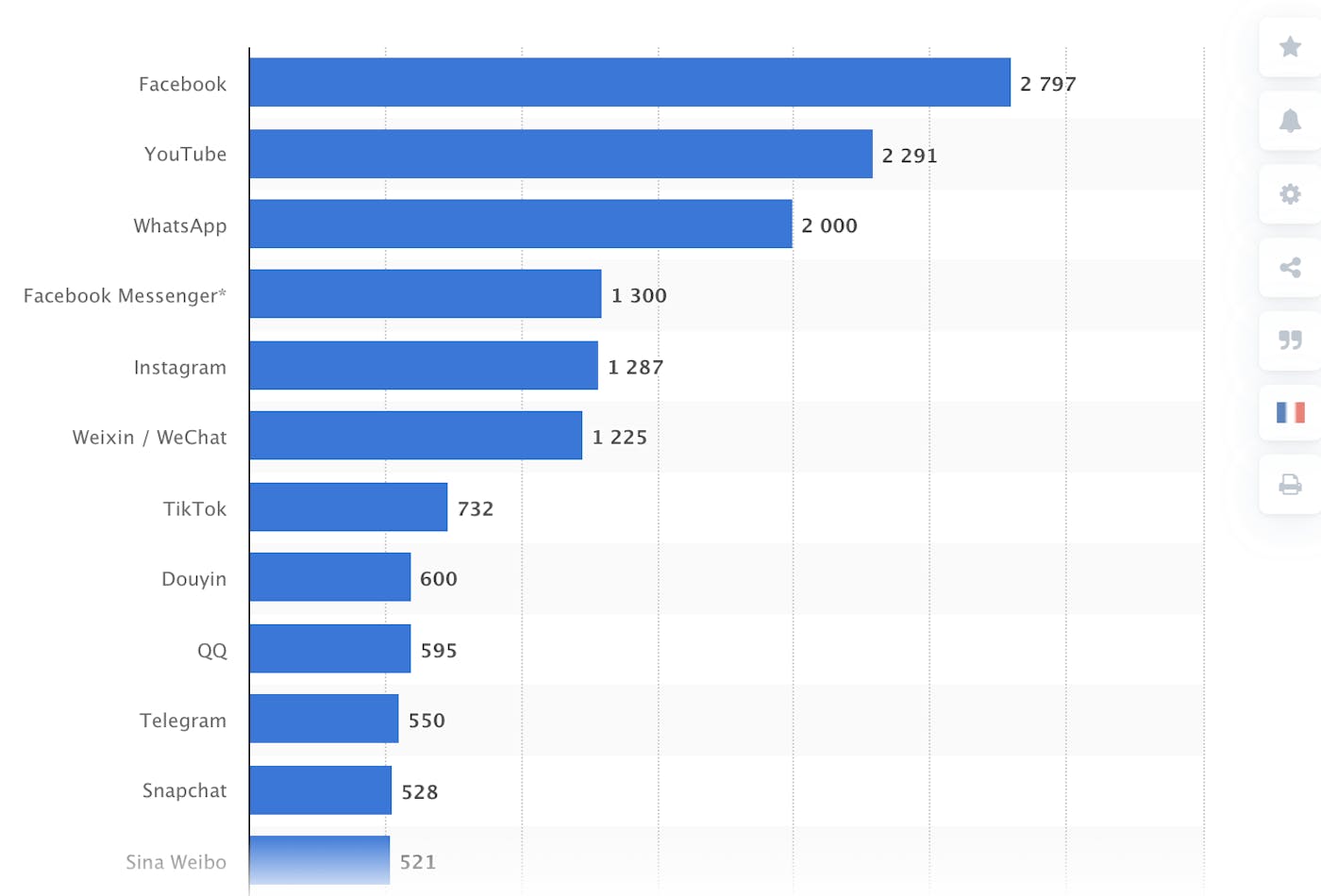 Best social media agencies