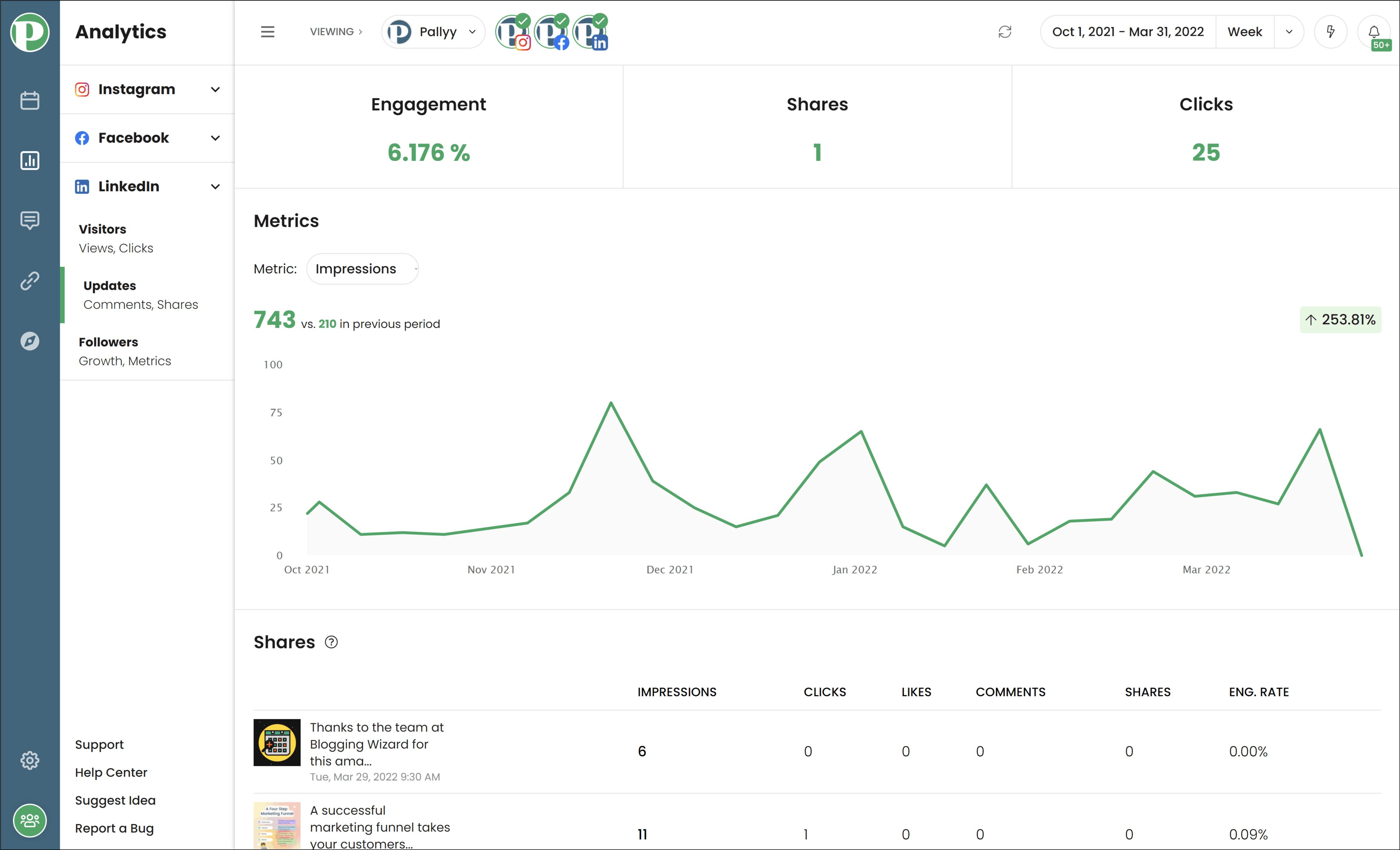 Analyze your updates to see which get the most engagement.