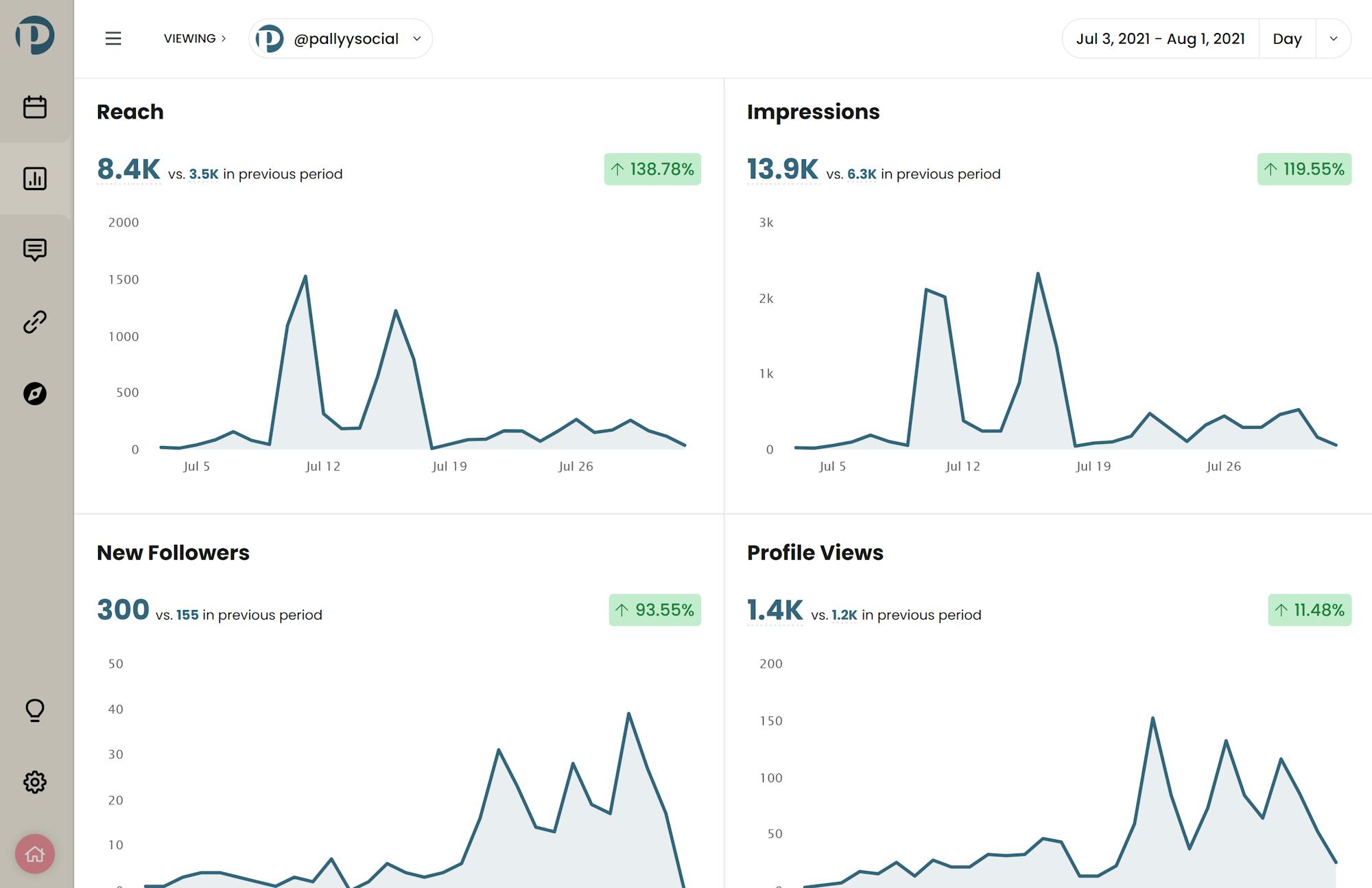 Pallyy is the complete Instagram marketing toolkit