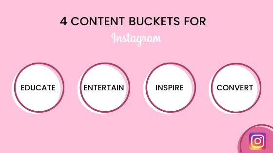Create content that brings value, and use content buckets as a guide