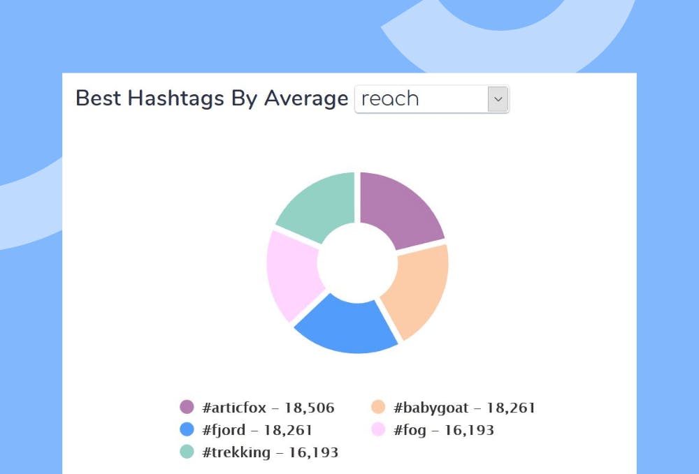 Analyze your post data with instagram insights