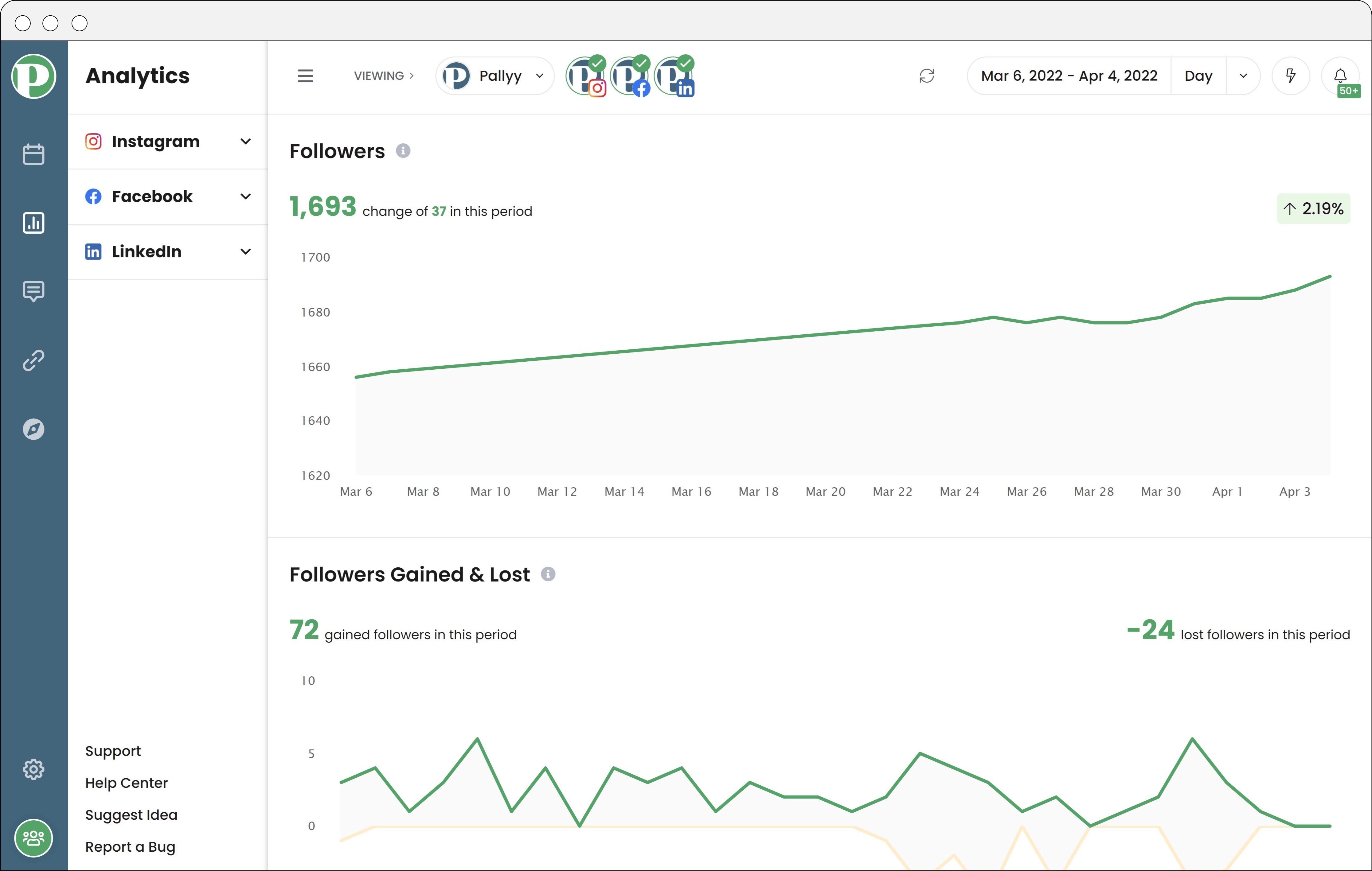 Charts that show followers gain and lost from Pallyy's analytics section