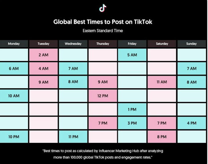 The best times to post on TikTok grap