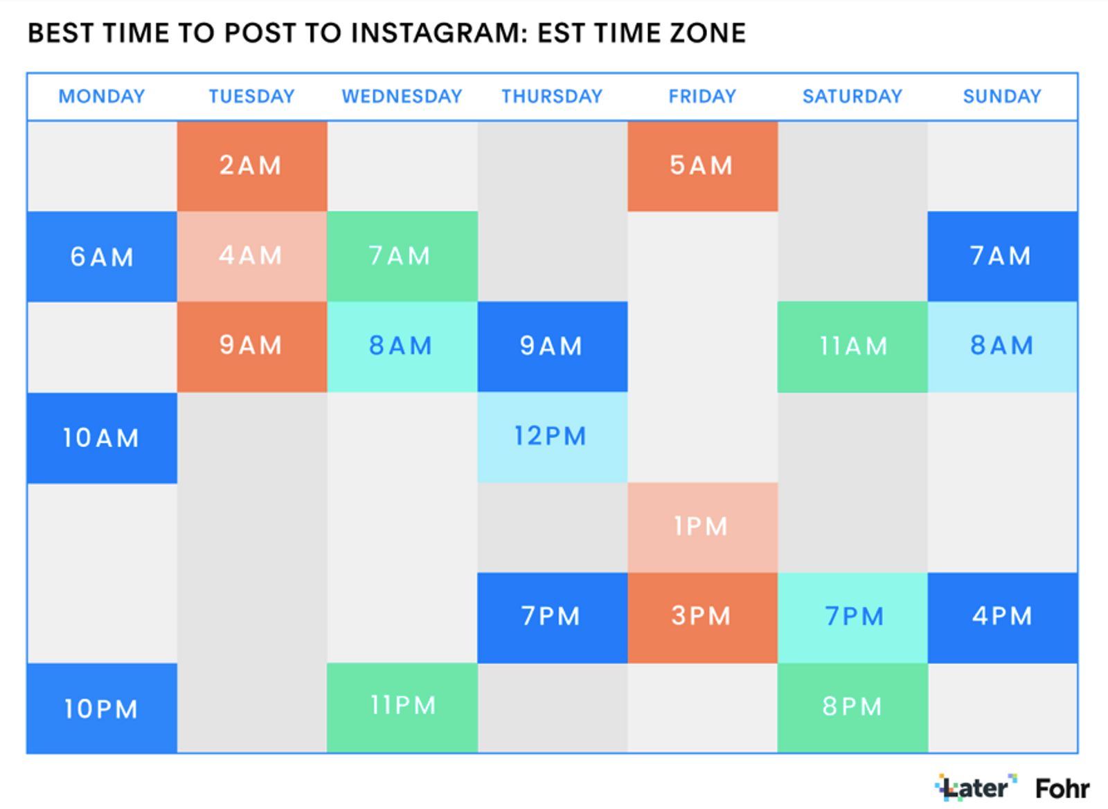 best time to post on instagram 2022