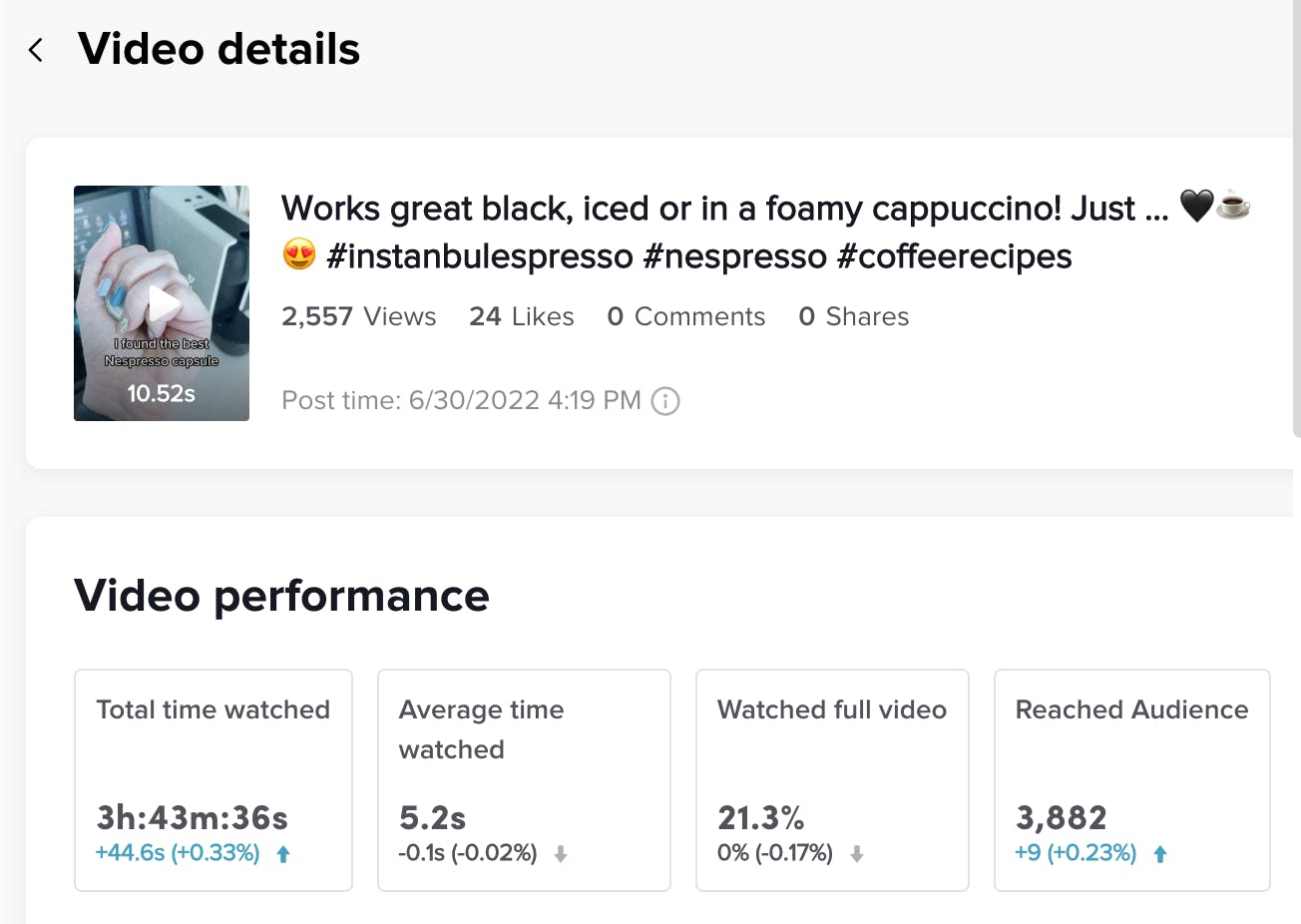 TikTok video analytics with post time