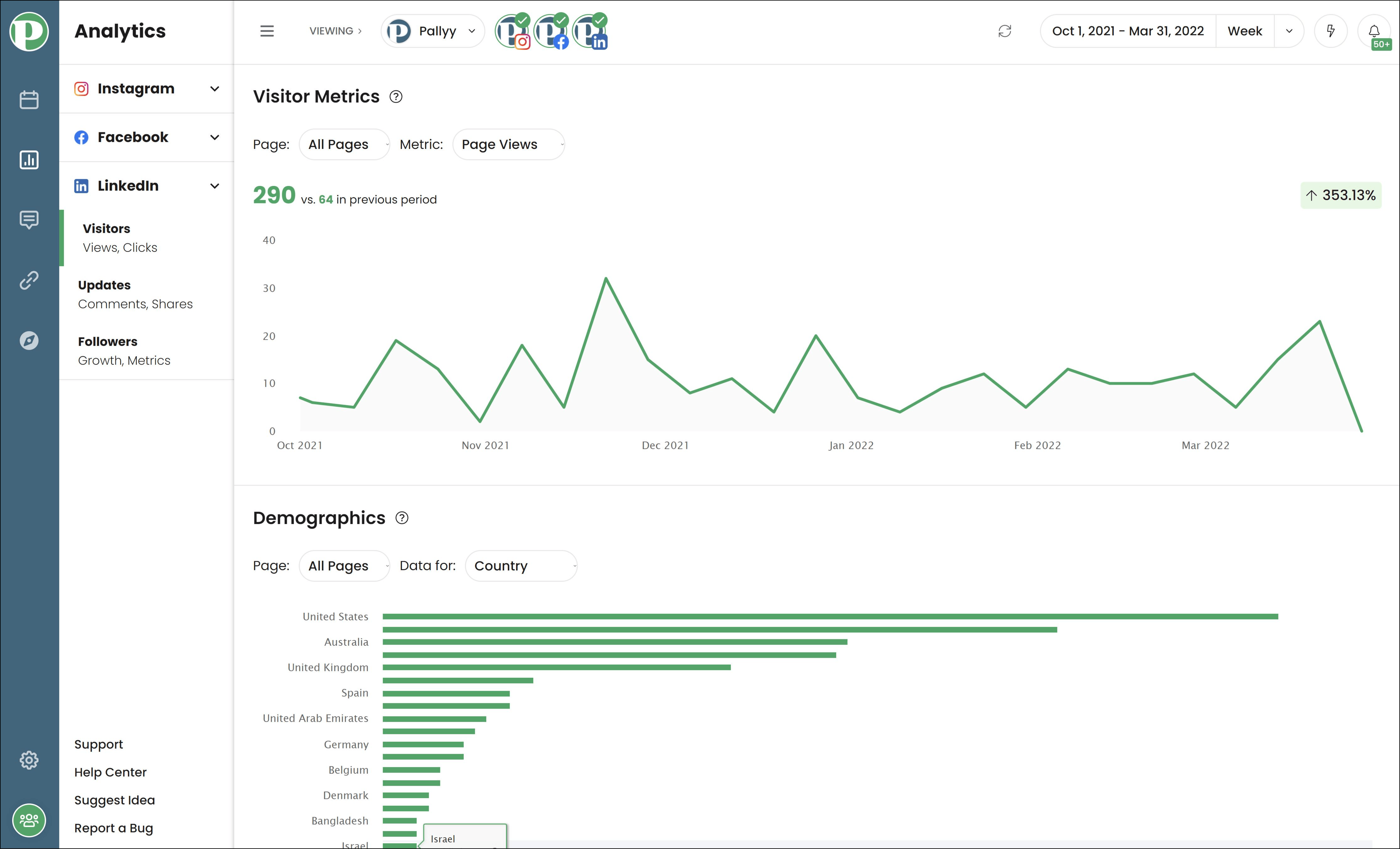 See analytics on the people who visit your profile.