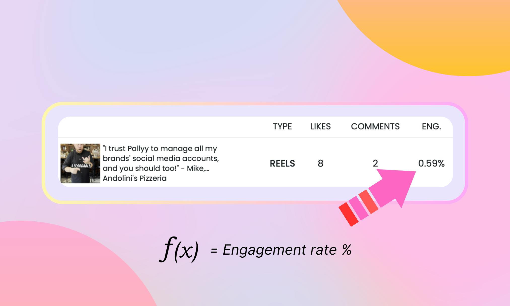 How to calculate engagement rate