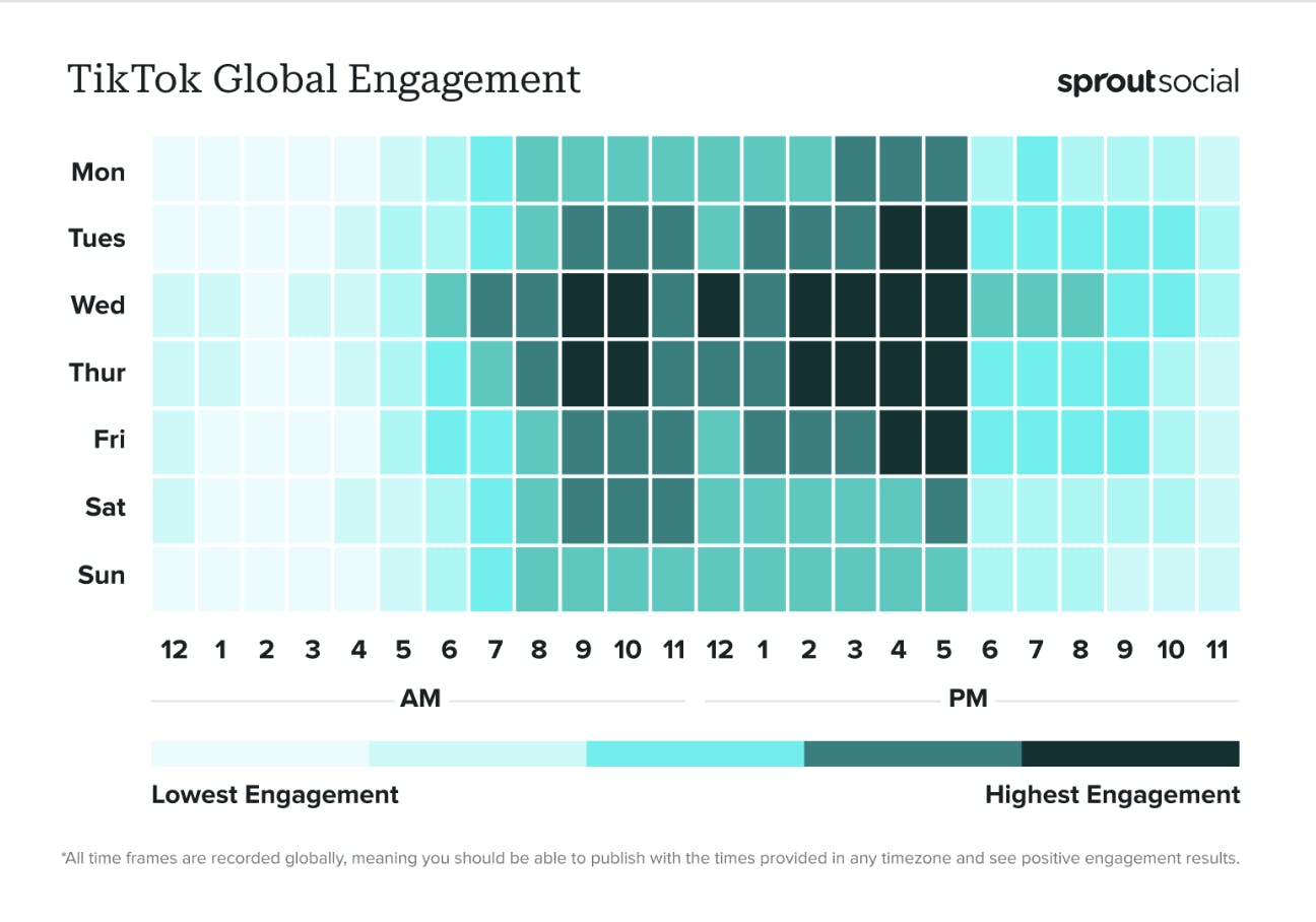 TikTok global engagement (2024)