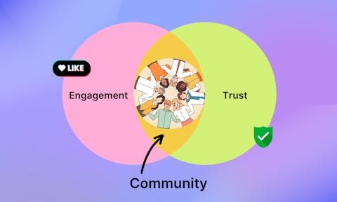 Preview for article How To Build Brand Community Online