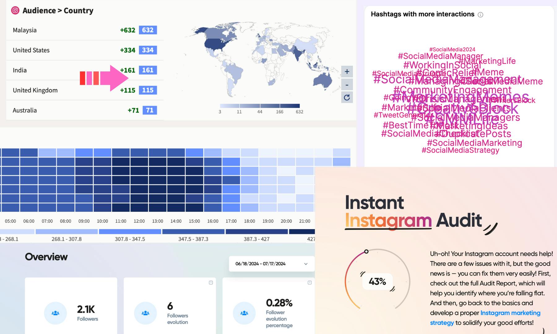 Instagram analytics tools 