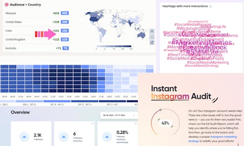 Preview for article The Top 11 Instagram Analytics Tools in 2024