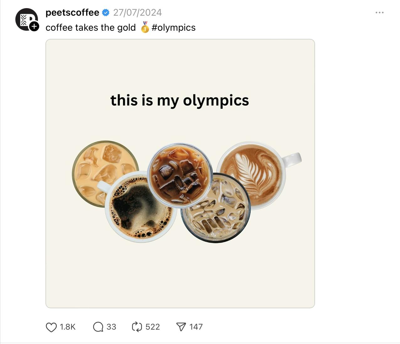 Peetscoffee olympics thread post