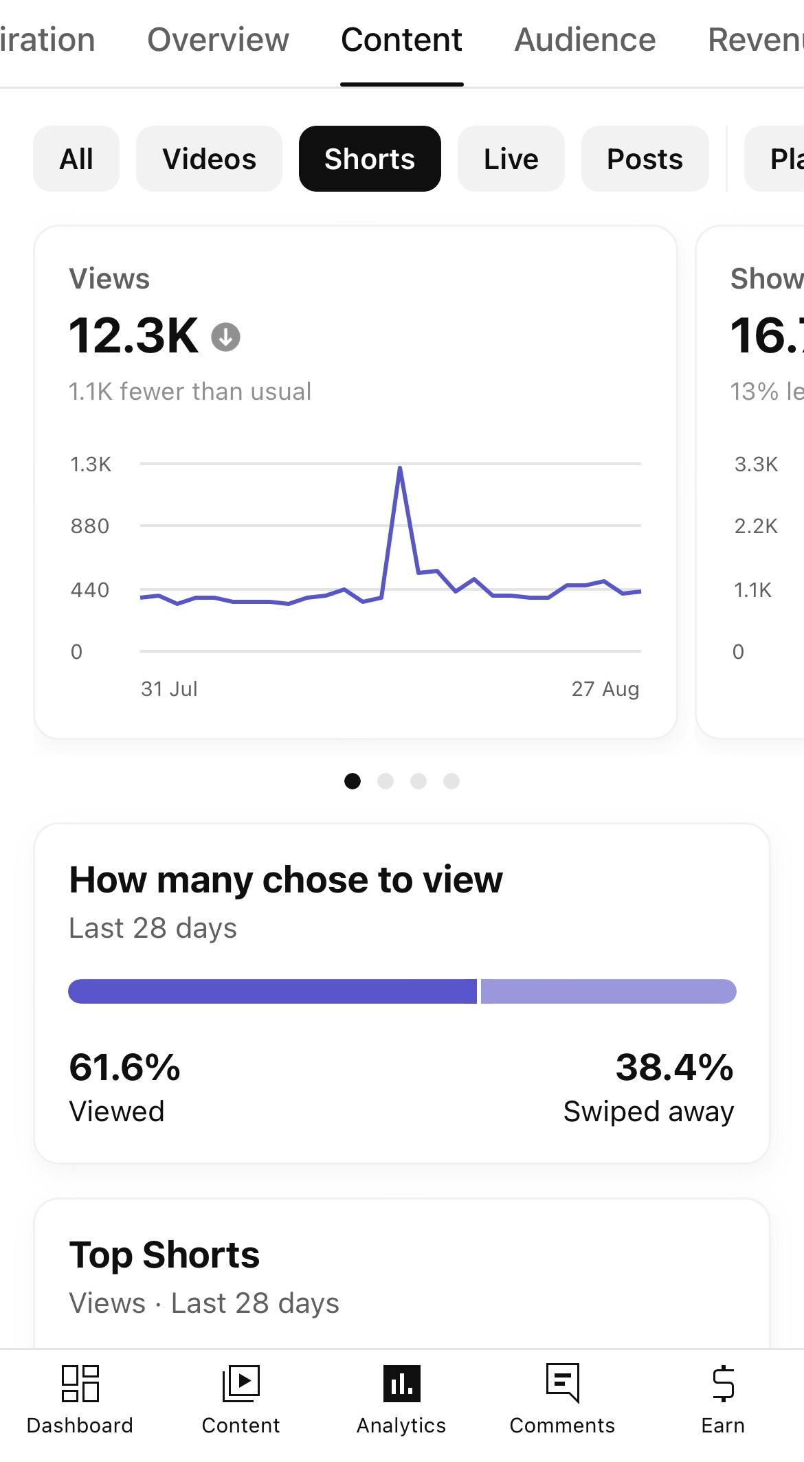 presentation for short