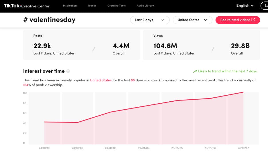 TikTok Trend Discovery Feature