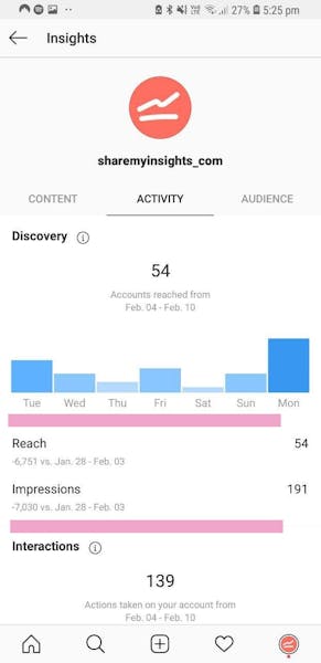 The Ultimate Instagram Analytics Guide For 2020 - 291 x 600 jpeg 13kB