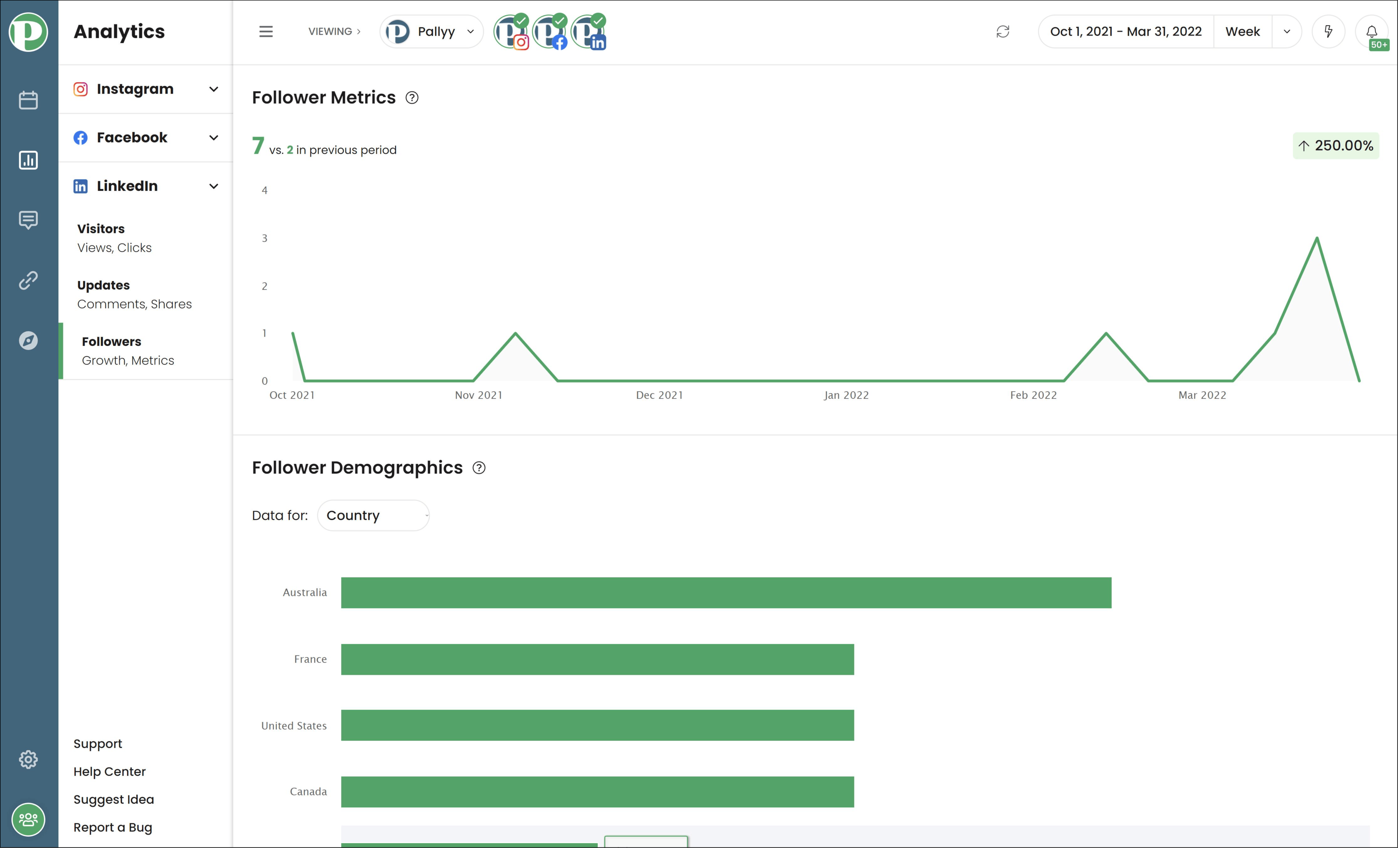 Understand more about your followers and what they like.