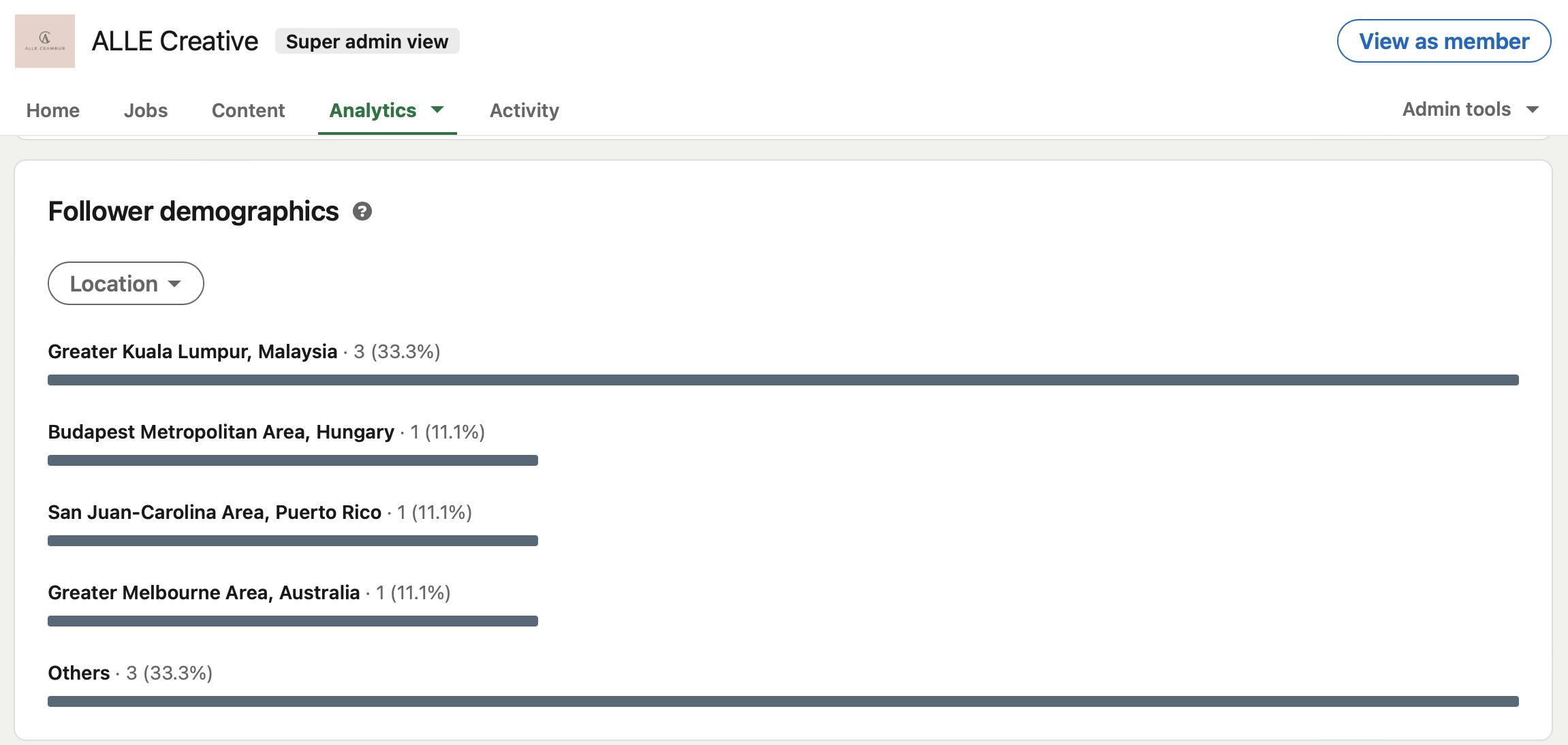 LinkedIn Follower Demographics Chart