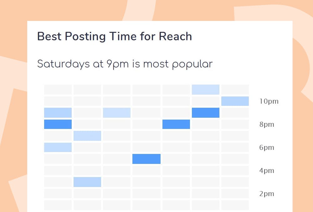 Find out the best time of day to post on Instagram for reach, impressions, likes and more.