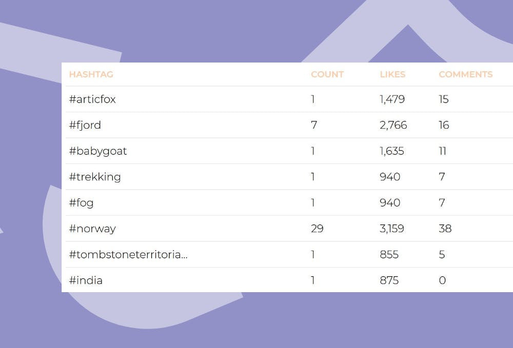 Find a tool to help you analyze your Instagram hashtags