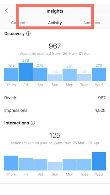 With a professional account you get access to Instagram insights