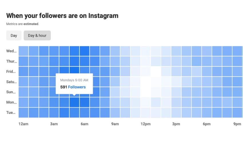Creator Studio Instagram Followers Active Times