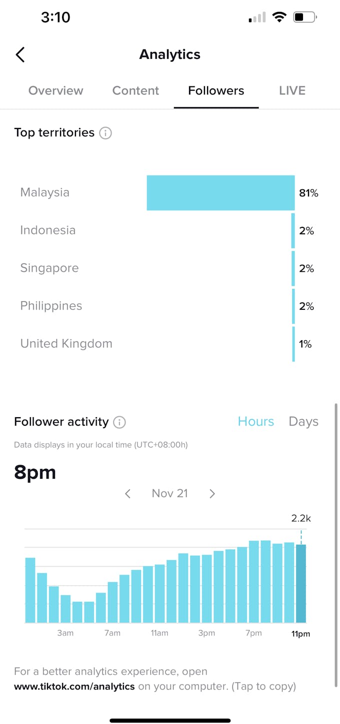 Check your TikTok Analytics to find out best times to post