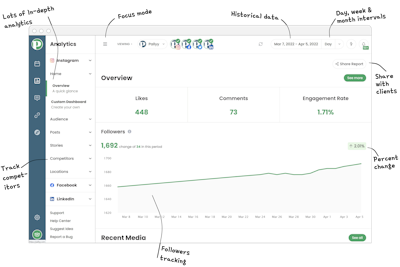 splitmindplush's Instagram Account Analytics & Statistics