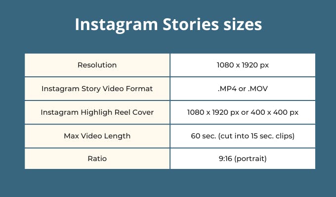 Instagram Stories Sizes in 2023