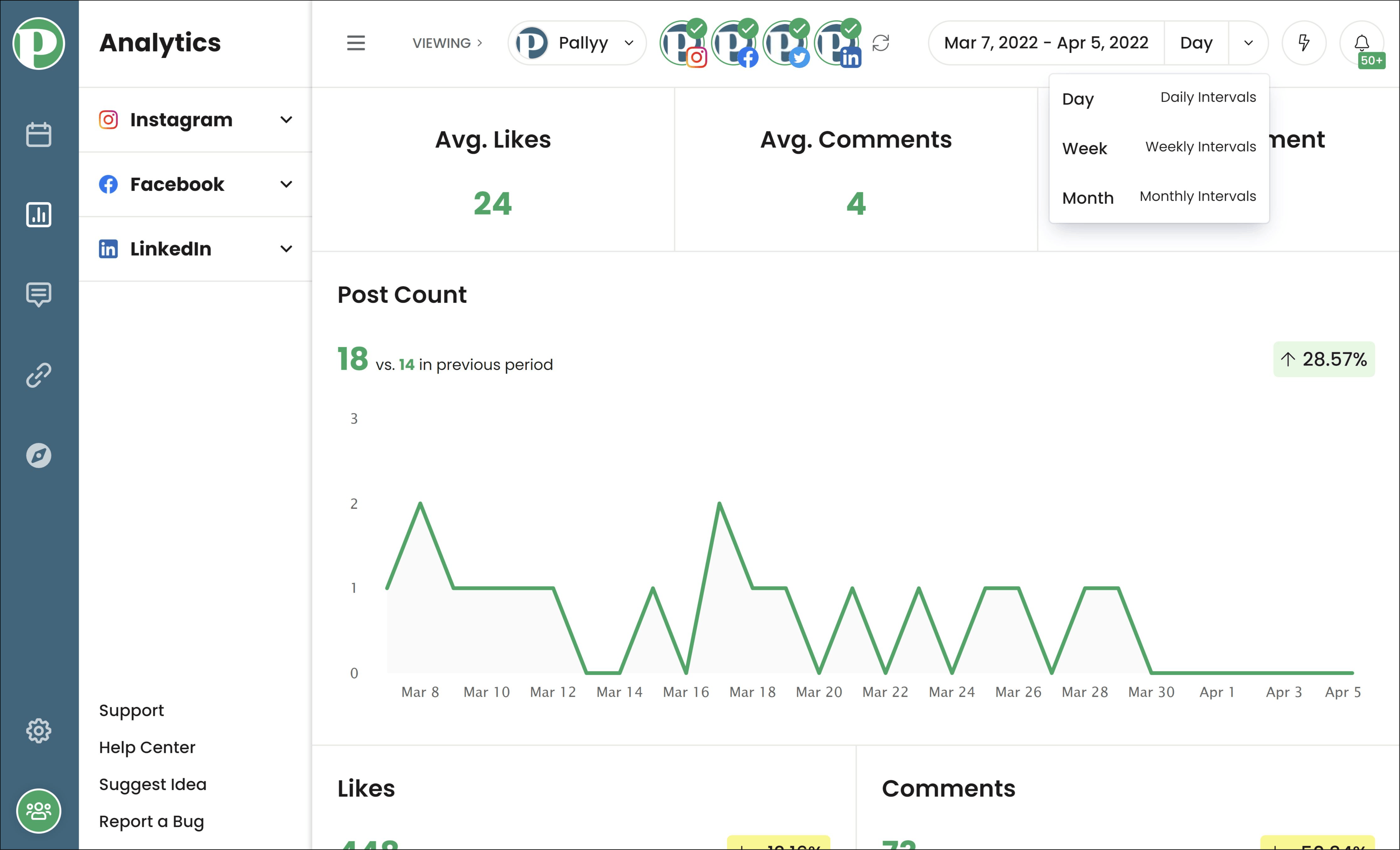 Social Media Analytics - Intervals