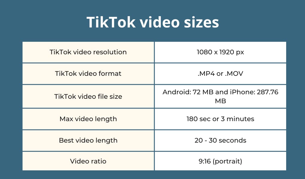 TikTok Video Size & Length in 2023