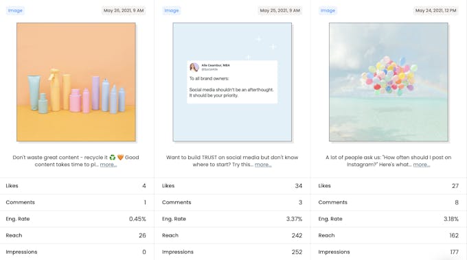 Pallyy Instagram insights on your scheduled posts